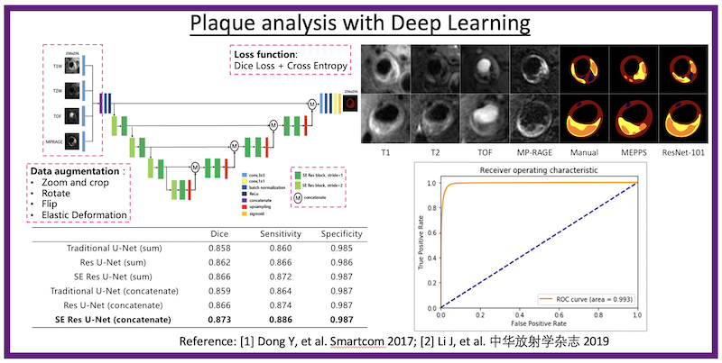 Deep Learning based Plaque Analysis